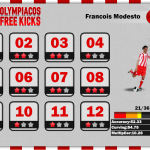 Olympiacos Free Kicks!