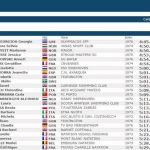 Πρωταθλήτρια Ευρώπης η Χατζηγεωργίου!