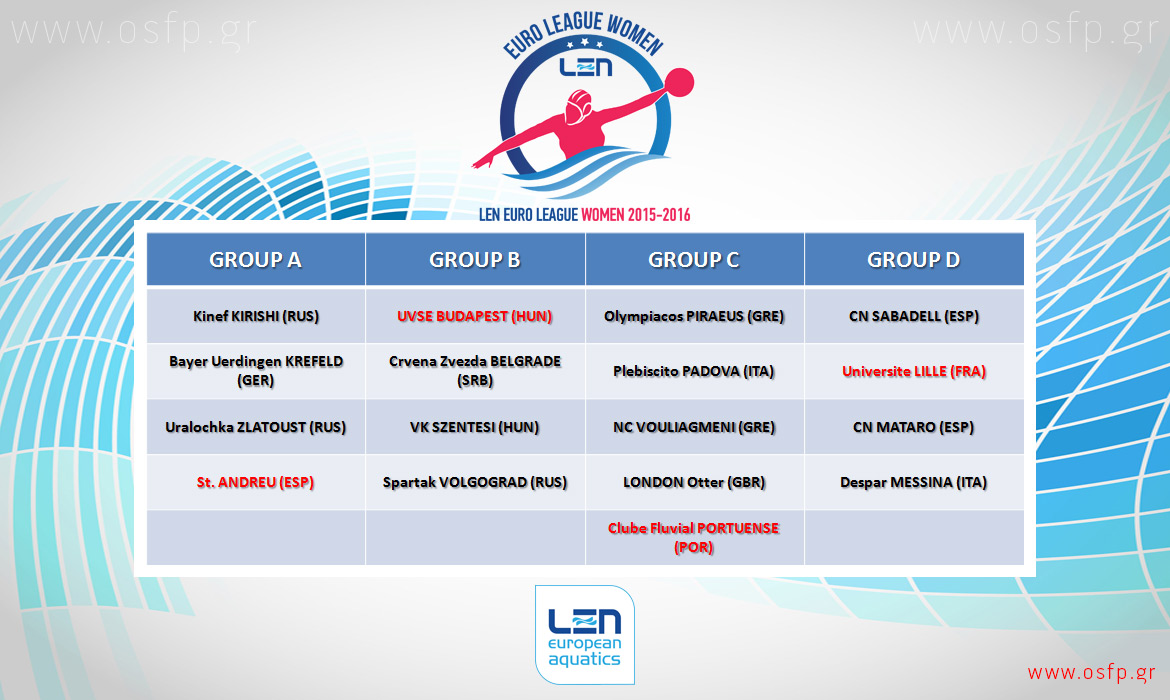 Η κλήρωση των ομίλων της Euroleague