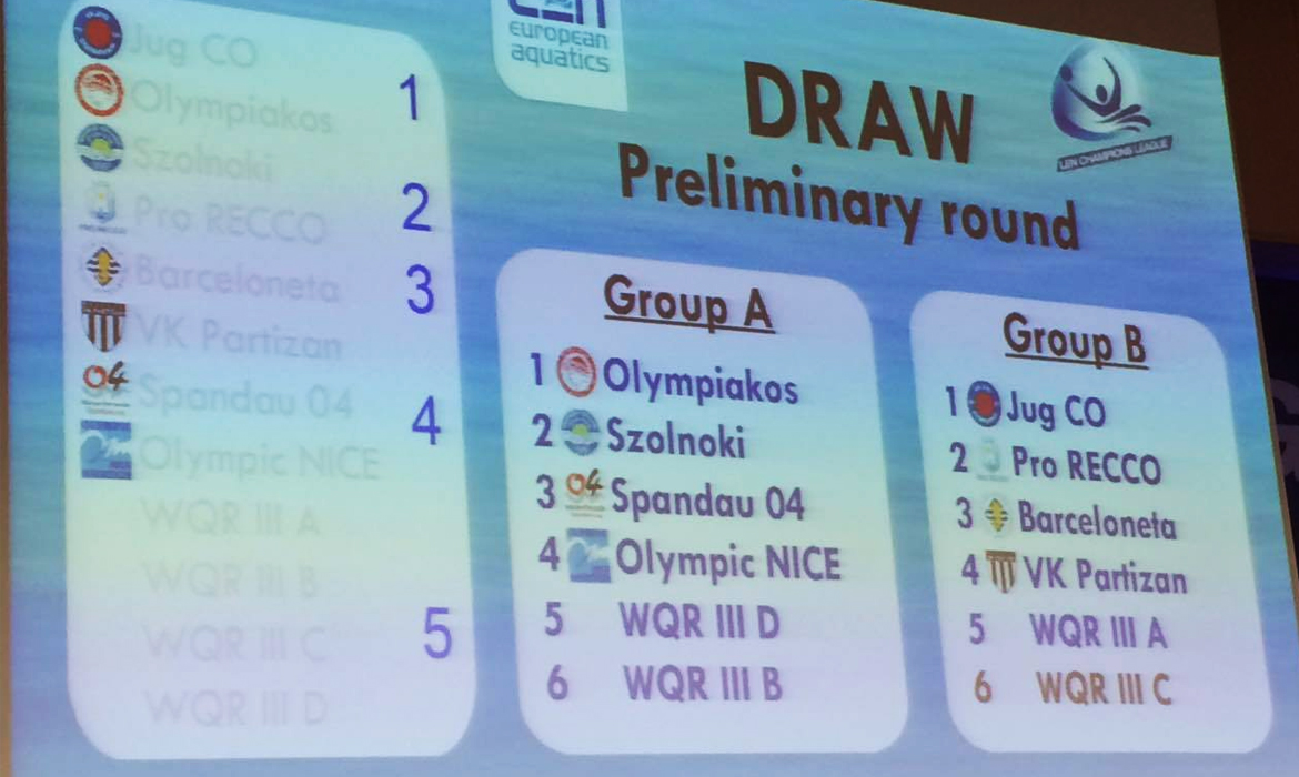Η κλήρωση του Champions League!