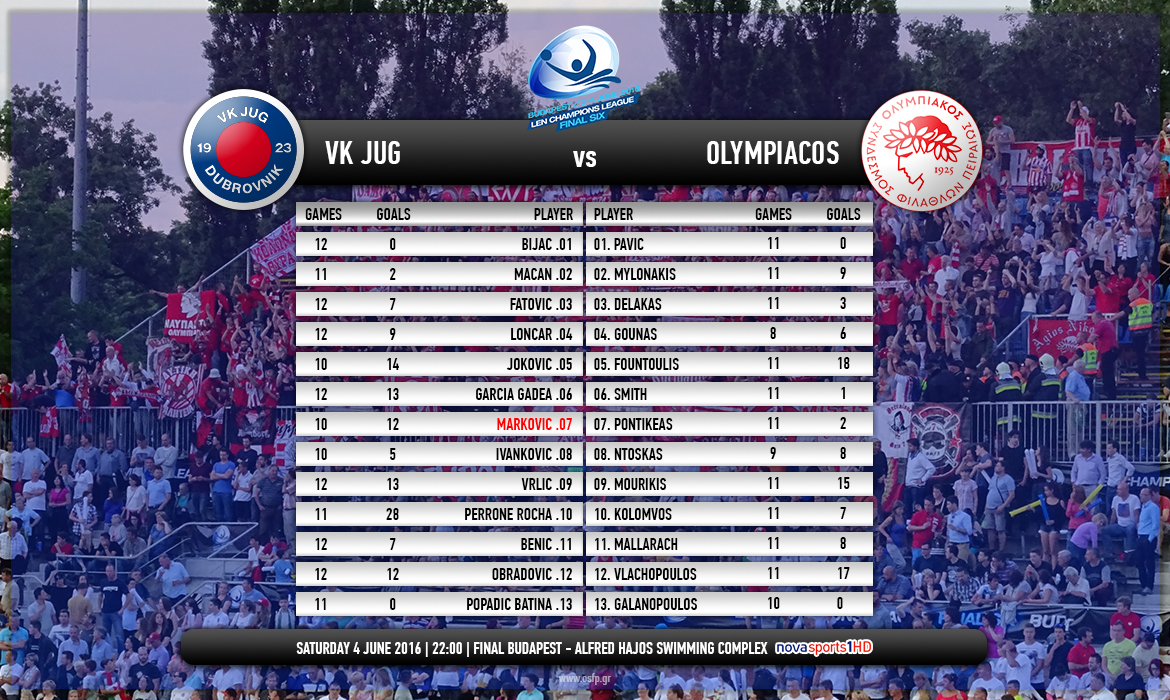 VK JUG – OLYMPIACOS (Live 22:00)