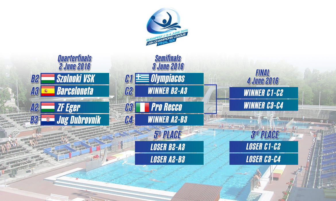 Το πρόγραμμα του Final 6 και οι πιθανοί αντίπαλοι στον ημιτελικό!