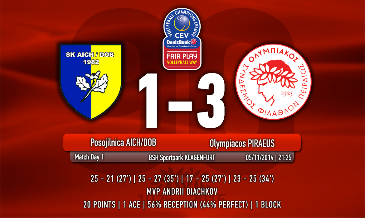 Πρεμιέρα με το δεξί για τον Θρύλο!