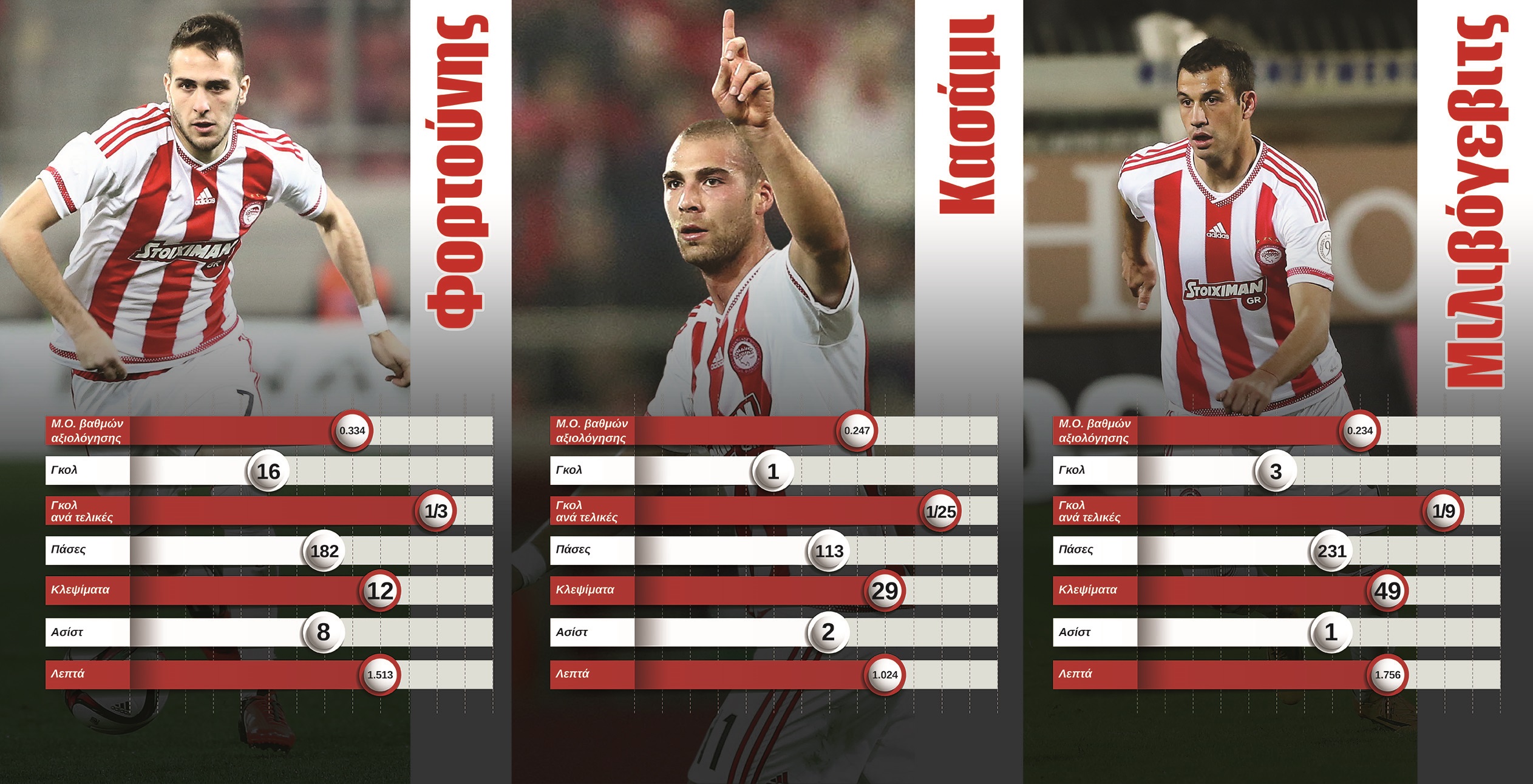 Οι FKM του Θρύλου!