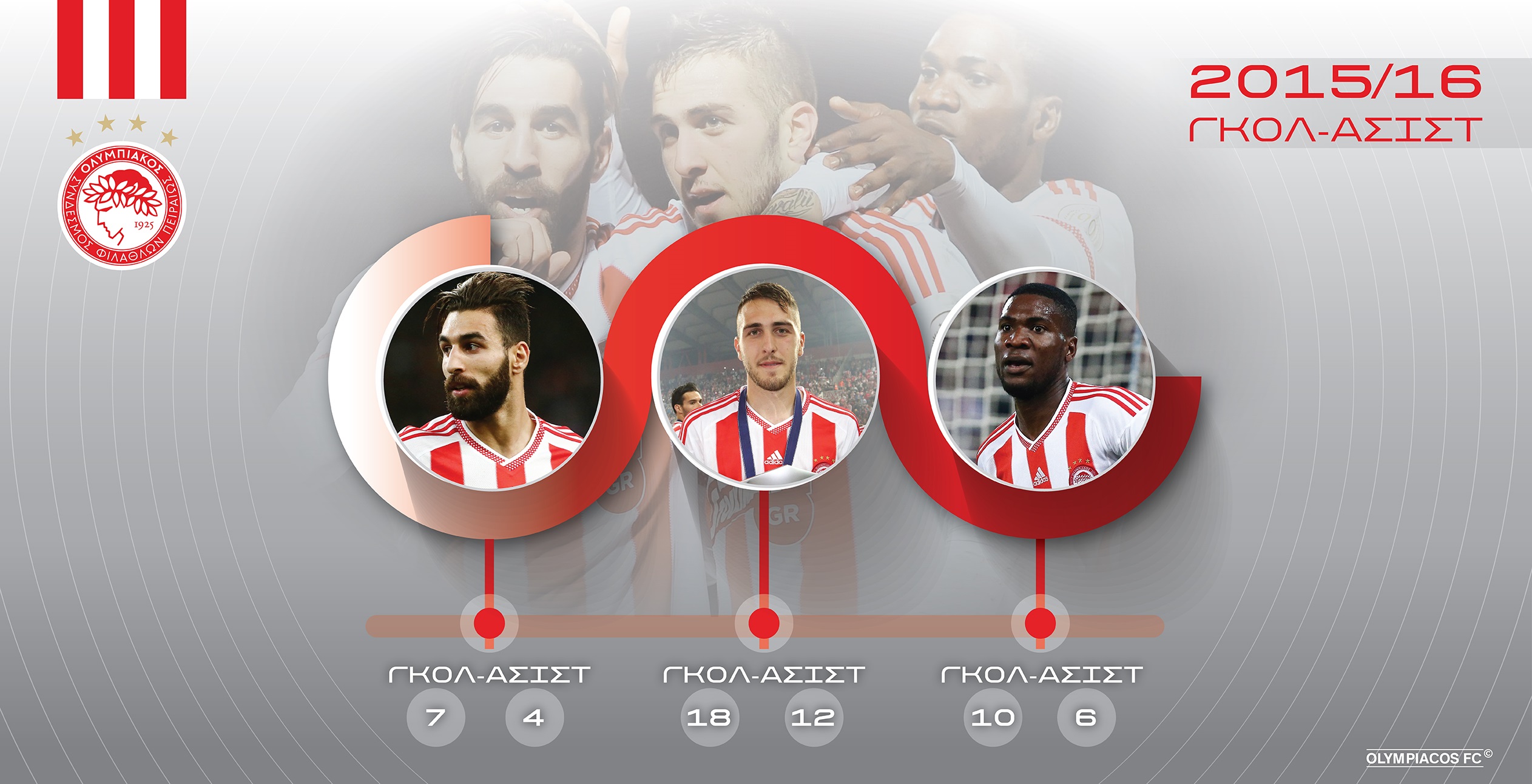 Η κορυφαία τριπλέτα στο νέο «Γ. Καραϊσκάκης»!