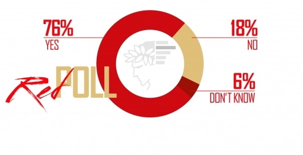 Τo ερυθρόλευκο poll της εβδομάδας!