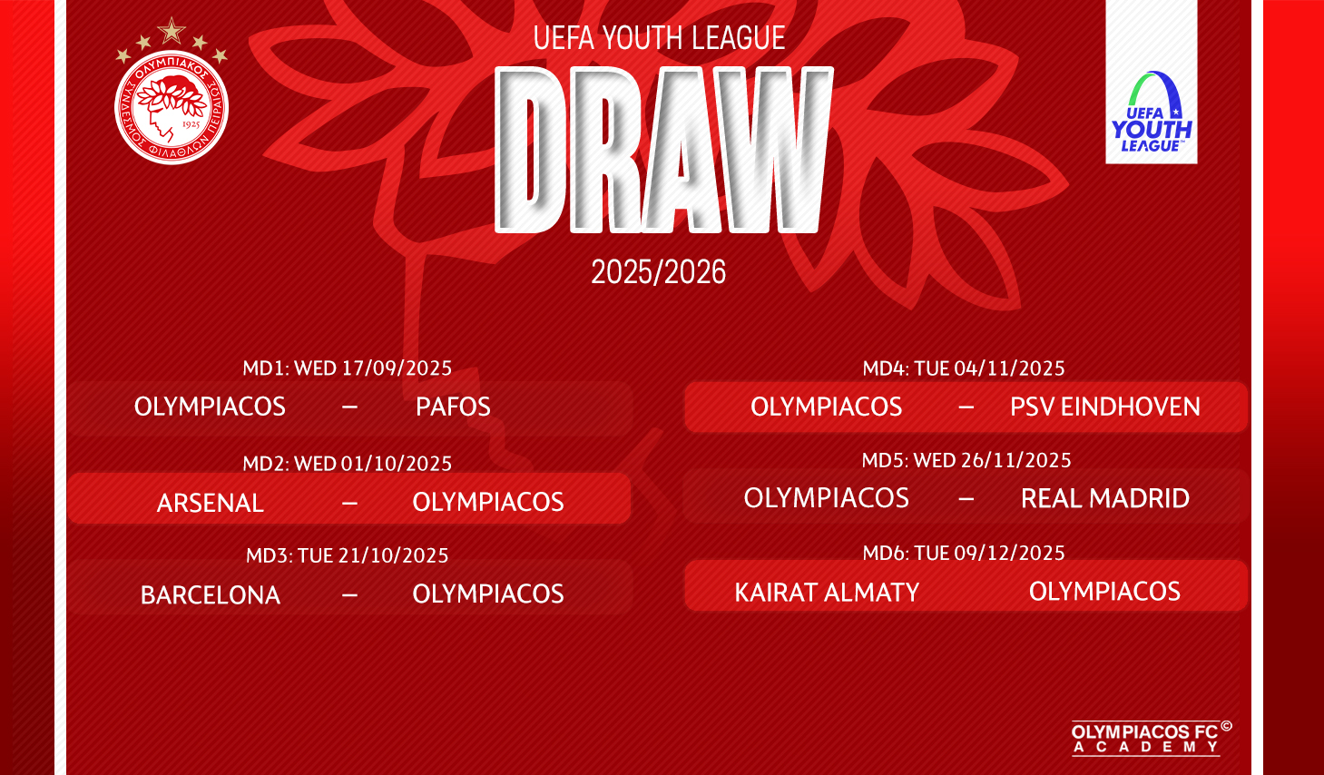 Η κλήρωση των Νέων του Ολυμπιακού στο UEFA Youth League